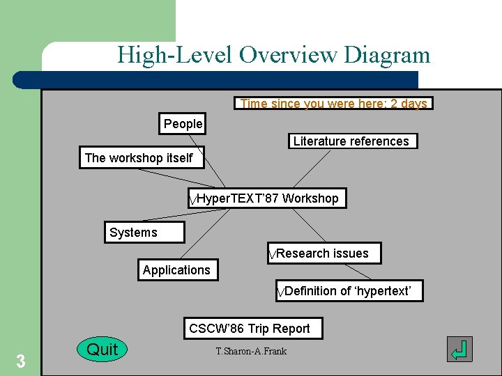 High-Level Overview Diagram Time since you were here: 2 days People Literature references The
