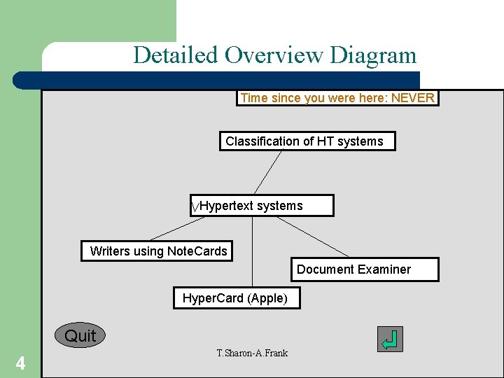 Detailed Overview Diagram Time since you were here: NEVER Classification of HT systems Hypertext