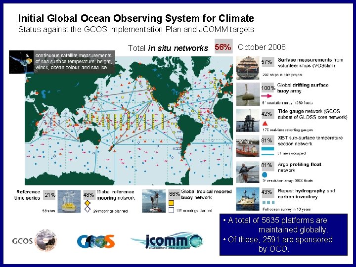 Initial Global Ocean Observing System for Climate Status against the GCOS Implementation Plan and