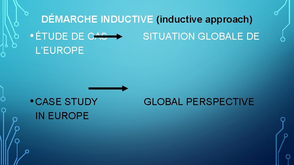 DÉMARCHE INDUCTIVE (inductive approach) • ÉTUDE DE CAS SITUATION GLOBALE DE L’EUROPE • CASE