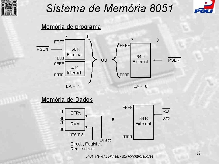 Sistema de Memória 8051 Memória de programa 7 0 7 FFFF PSEN 1000 0