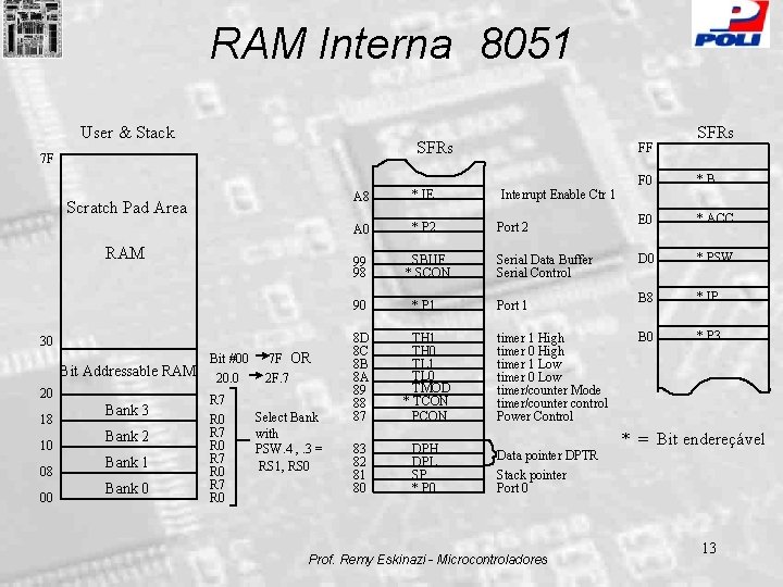RAM Interna 8051 User & Stack SFRs 7 F Scratch Pad Area RAM 20