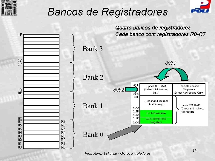 Bancos de Registradores Quatro bancos de registradores Cada banco com registradores R 0 -R