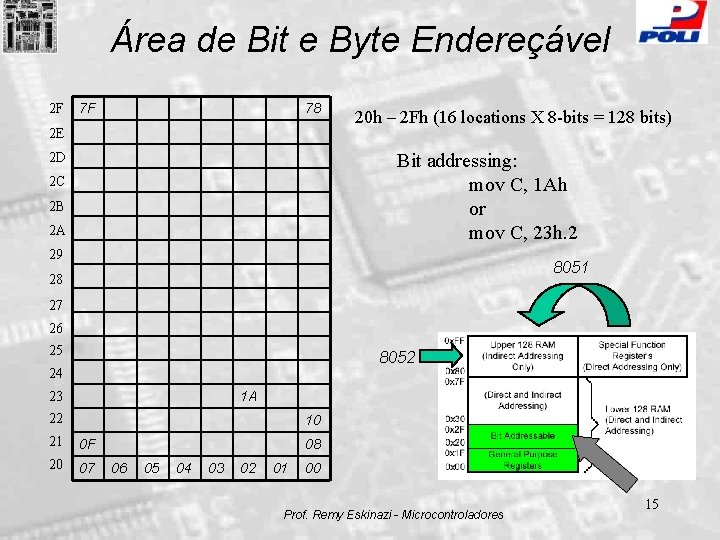 Área de Bit e Byte Endereçável 2 F 7 F 78 2 E 20