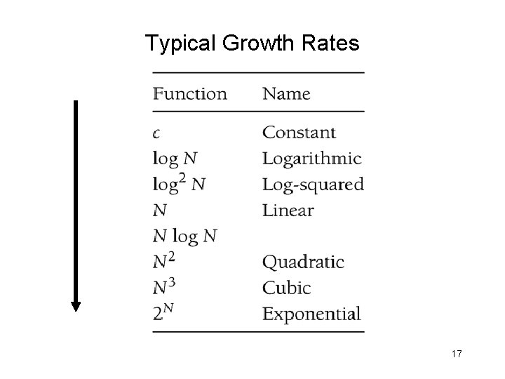 Chapter 2 Algorithm Analysis All sections 1 Complexity