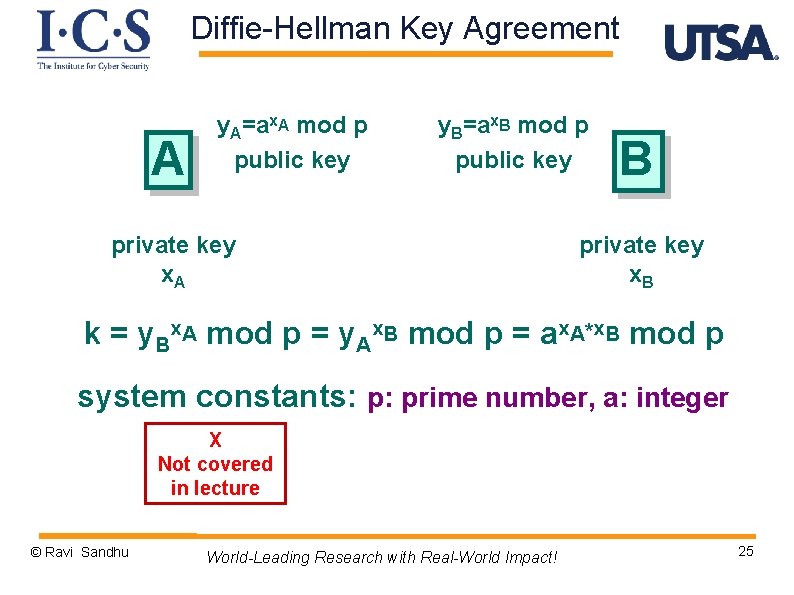 Diffie-Hellman Key Agreement A y. A=ax. A mod p public key y. B=ax. B