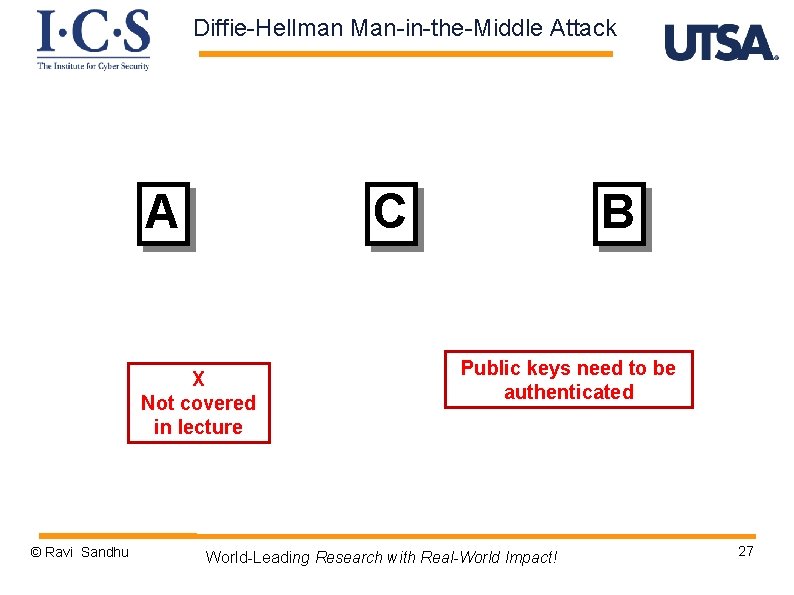 Diffie-Hellman Man-in-the-Middle Attack A C X Not covered in lecture © Ravi Sandhu B