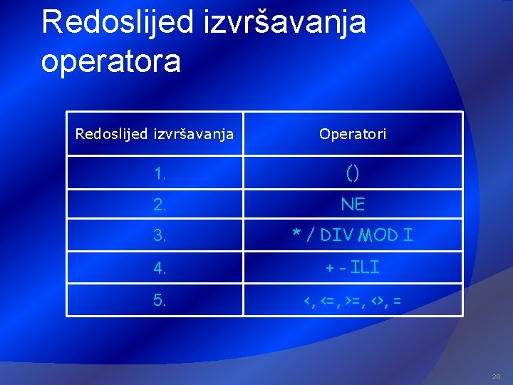 Redoslijed izvršavanja operatora Redoslijed izvršavanja Operatori 1. () 2. NE 3. * / DIV