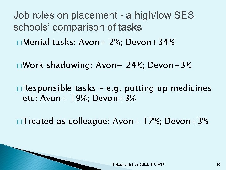 Job roles on placement - a high/low SES schools’ comparison of tasks � Menial