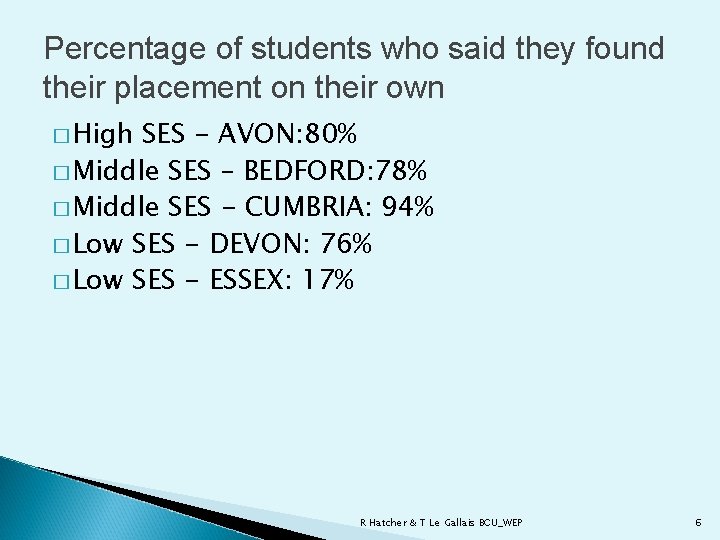 Percentage of students who said they found their placement on their own � High