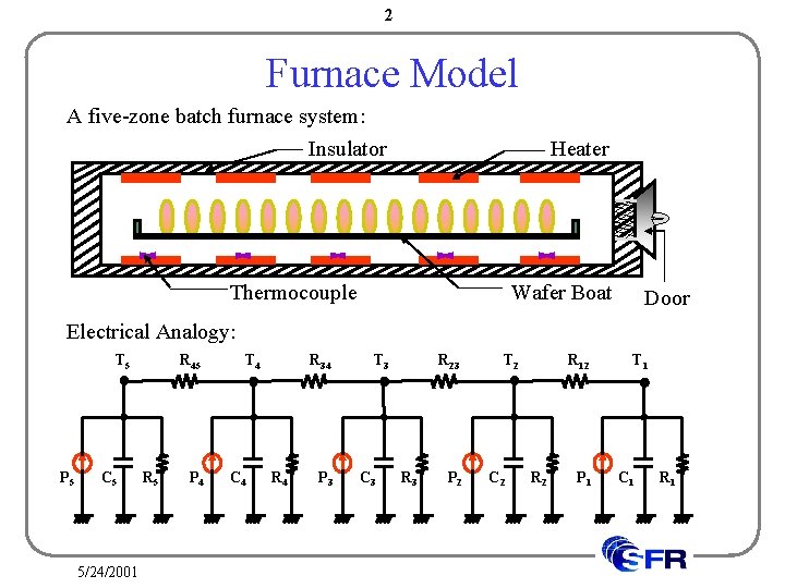 2 Furnace Model A five-zone batch furnace system: Insulator Heater Thermocouple Wafer Boat Door