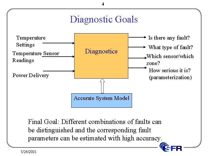 4 Diagnostic Goals Temperature Settings Temperature Sensor Readings Is there any fault? Diagnostics Power