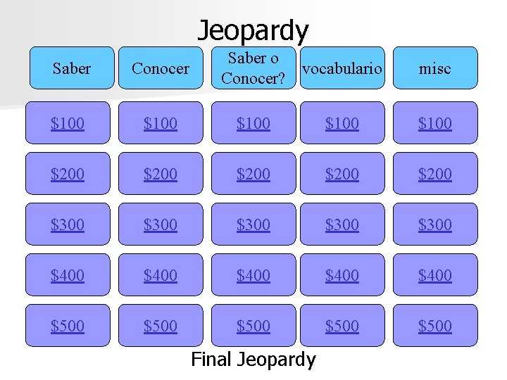 Jeopardy Saber o vocabulario Conocer? Saber Conocer $100 $100 $200 $200 $300 $300 $400