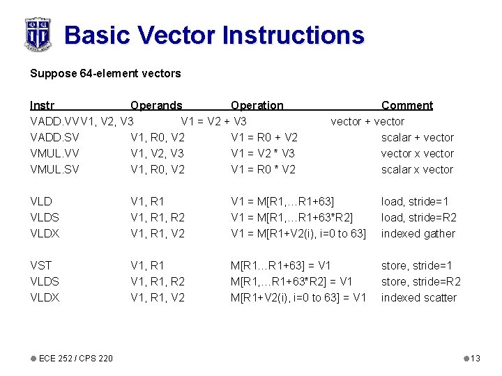 Basic Vector Instructions Suppose 64 -element vectors Instr Operands Operation VADD. VV V 1, Basic Vector Instructions Suppose 64 -element vectors Instr Operands Operation VADD. VV V 1,