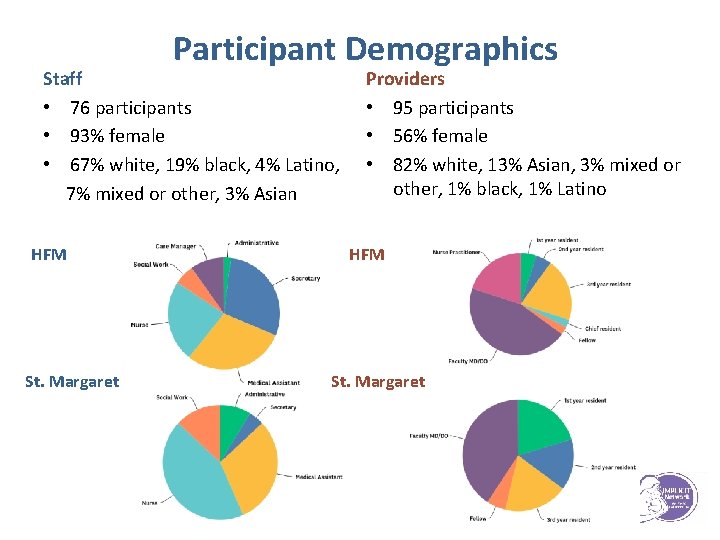 Participant Demographics Staff • 76 participants • 93% female • 67% white, 19% black,