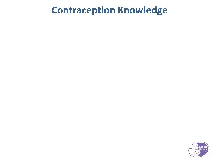 Contraception Knowledge 