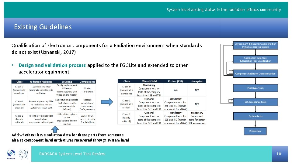 System level testing status in the radiation effects community Existing Guidelines Qualification of Electronics