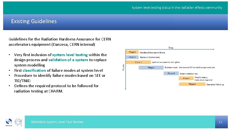 System level testing status in the radiation effects community Existing Guidelines for the Radiation