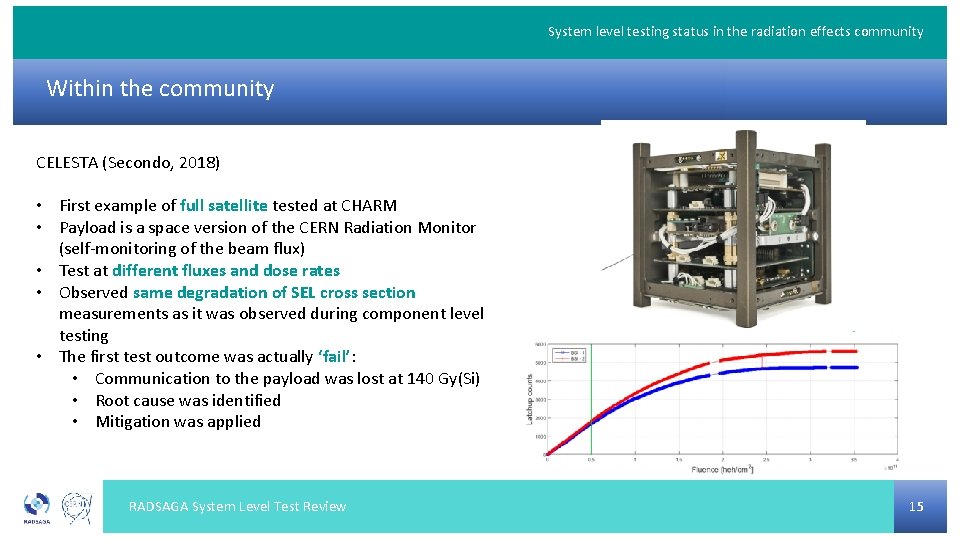 System level testing status in the radiation effects community Within the community CELESTA (Secondo,