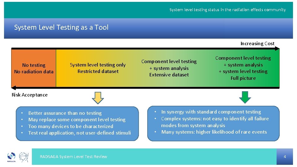 System level testing status in the radiation effects community System Level Testing as a