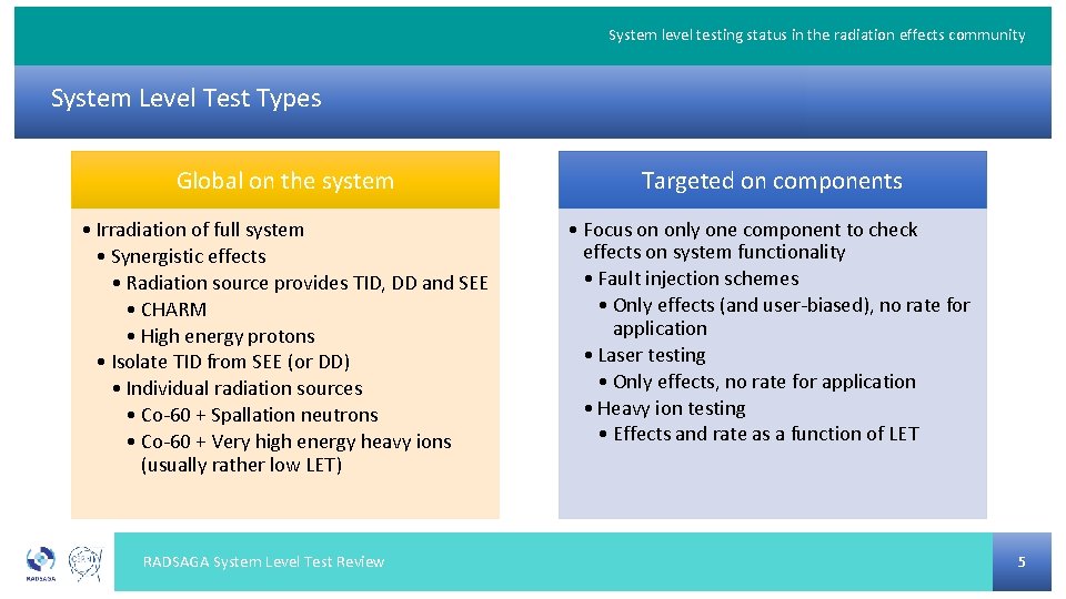 System level testing status in the radiation effects community System Level Test Types Global