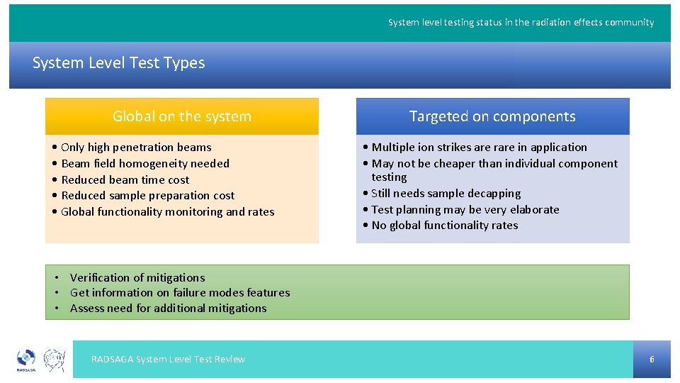 System level testing status in the radiation effects community System Level Test Types Global