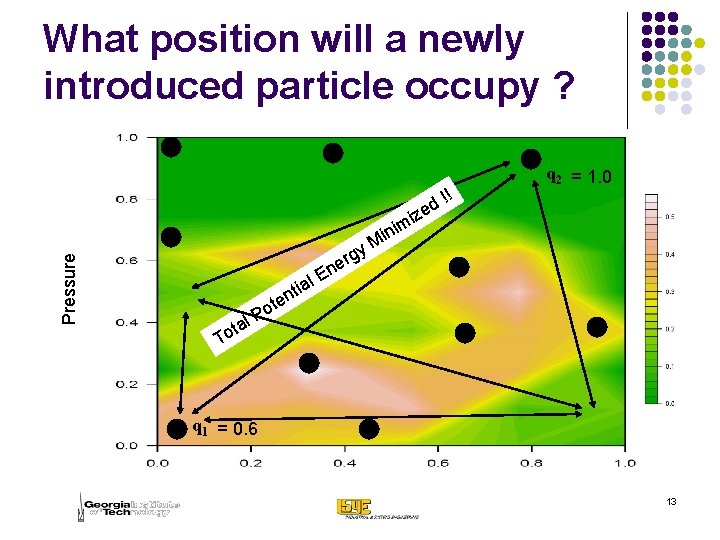 Pressure What position will a newly introduced particle occupy ? al i t n