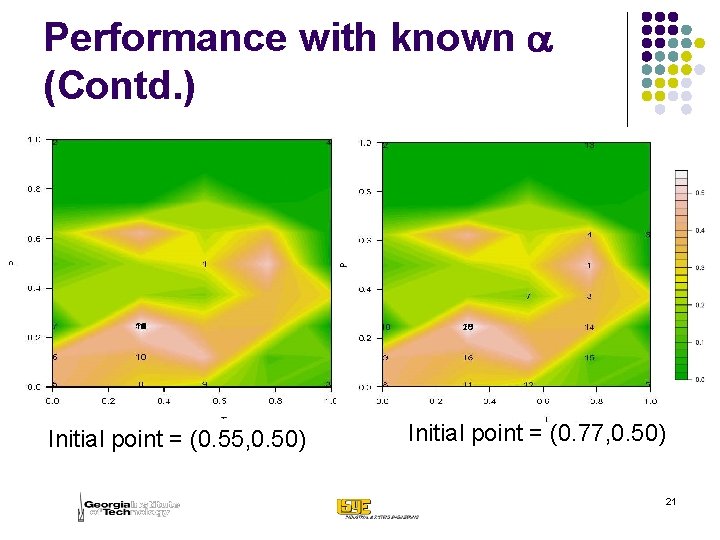 Performance with known a (Contd. ) Initial point = (0. 55, 0. 50) Initial