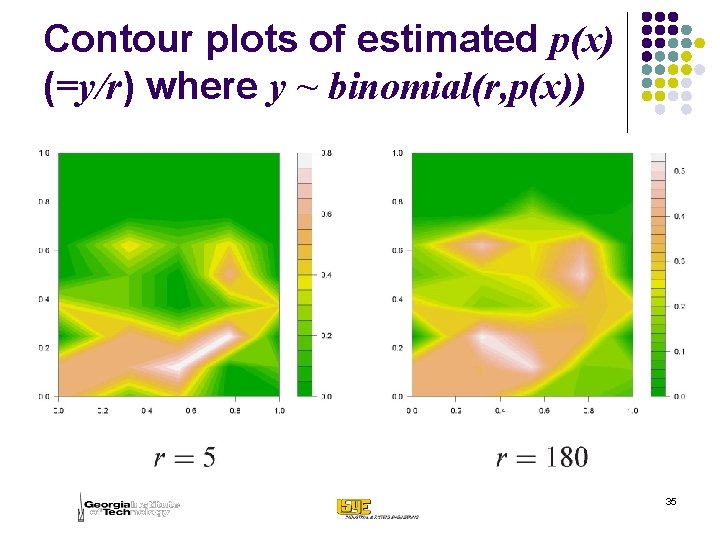 Contour plots of estimated p(x) (=y/r) where y ~ binomial(r, p(x)) 35 