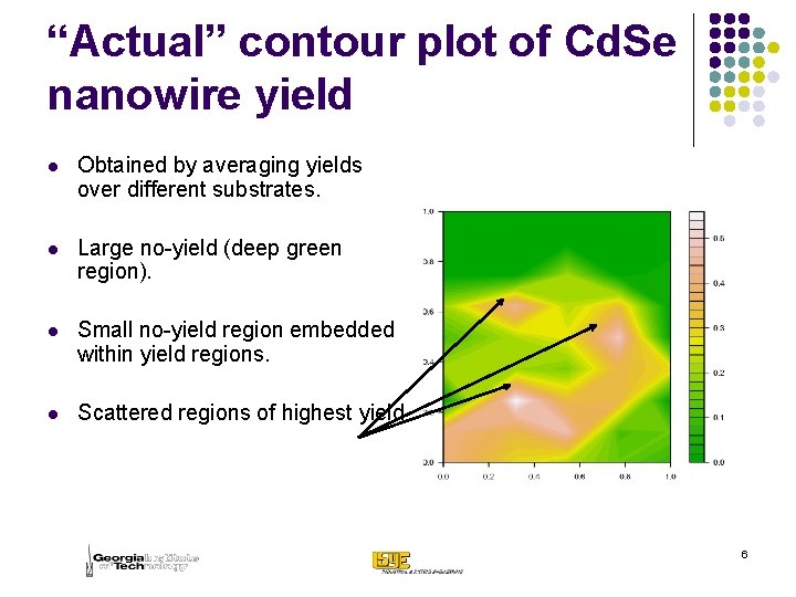 “Actual” contour plot of Cd. Se nanowire yield l Obtained by averaging yields over