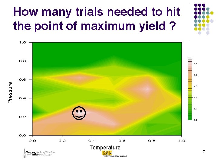 Pressure How many trials needed to hit the point of maximum yield ? Temperature