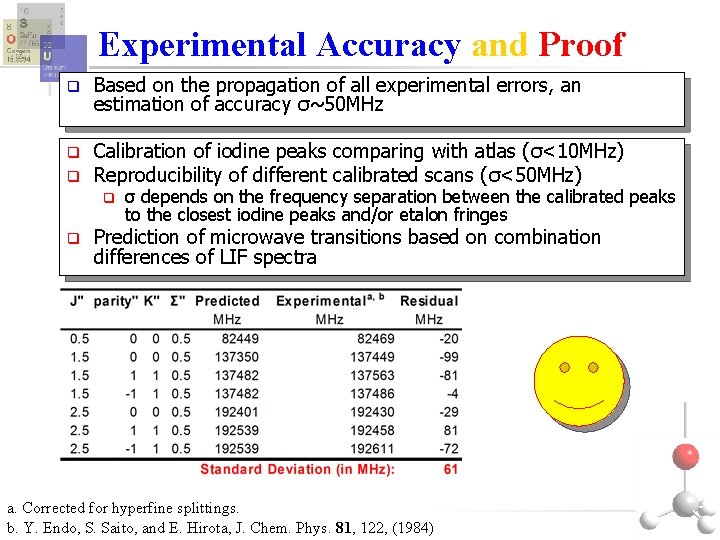 Experimental Accuracy and Proof q Based on the propagation of all experimental errors, an