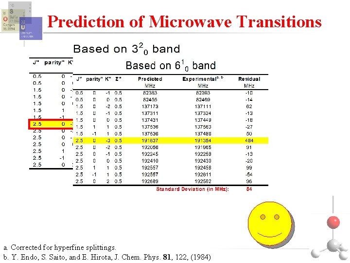 Prediction of Microwave Transitions a. Corrected for hyperfine splittings. b. Y. Endo, S. Saito,