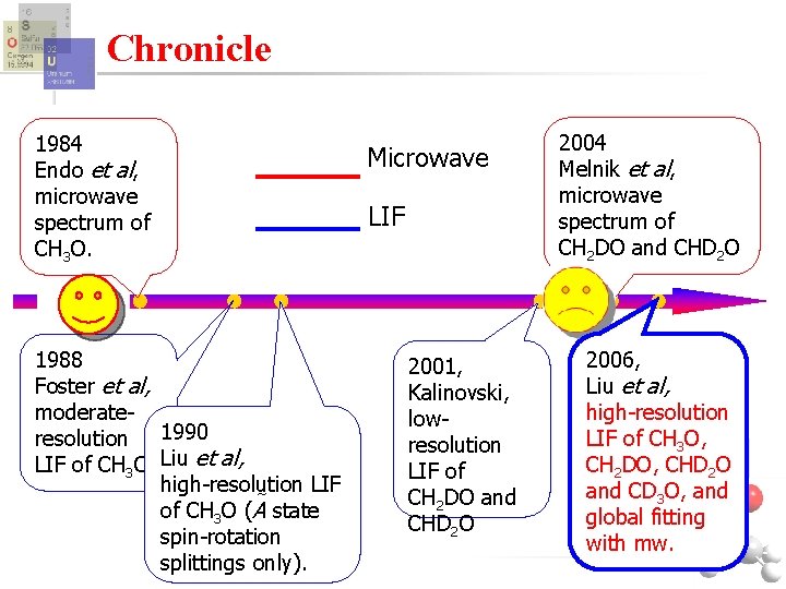 Chronicle 1984 Endo et al, microwave spectrum of CH 3 O. 1988 Foster et