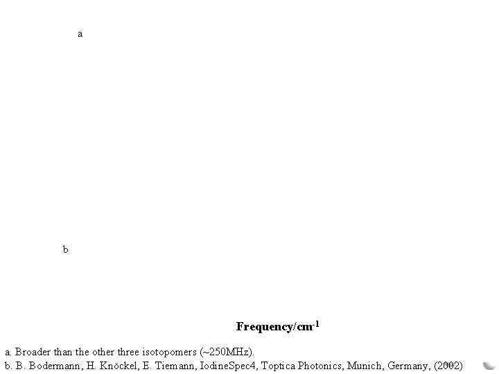 a b Frequency/cm-1 a. Broader than the other three isotopomers (~250 MHz). b. B.