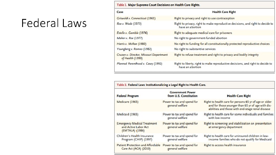 Federal Laws 