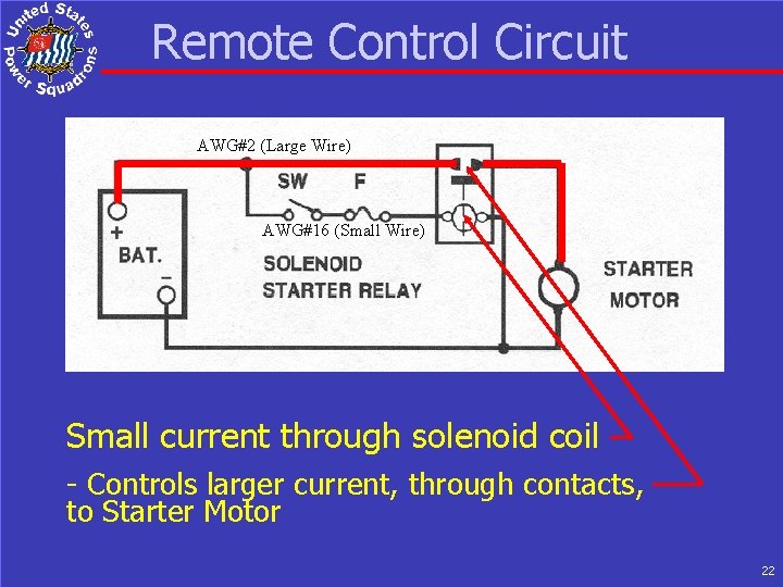 Remote Control Circuit AWG#2 (Large Wire) AWG#16 (Small Wire) Small current through solenoid coil