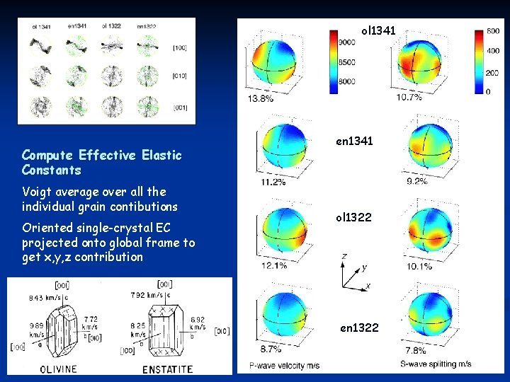 ol 1341 Compute Effective Elastic Constants Voigt average over all the individual grain contibutions