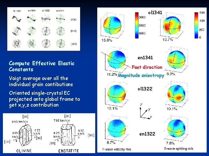 ol 1341 Compute Effective Elastic Constants Voigt average over all the individual grain contibutions