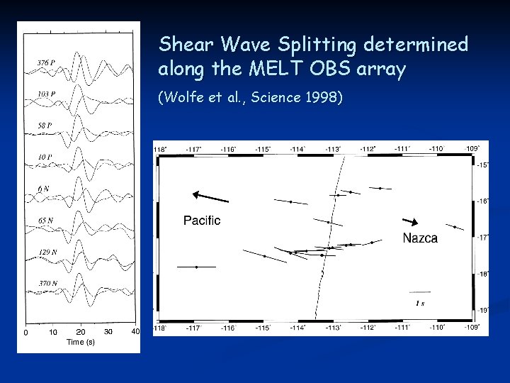 Shear Wave Splitting determined along the MELT OBS array (Wolfe et al. , Science
