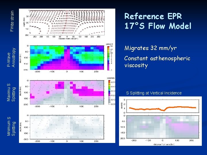 Finite strain P-Wave Anisotropy Maximu S Splitting Mnimum S Splitting Reference EPR 17°S Flow