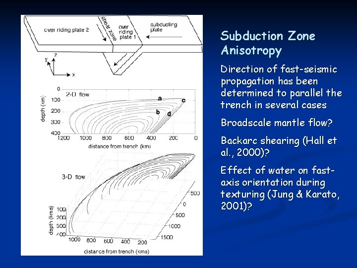 Subduction Zone Anisotropy Direction of fast-seismic propagation has been determined to parallel the trench