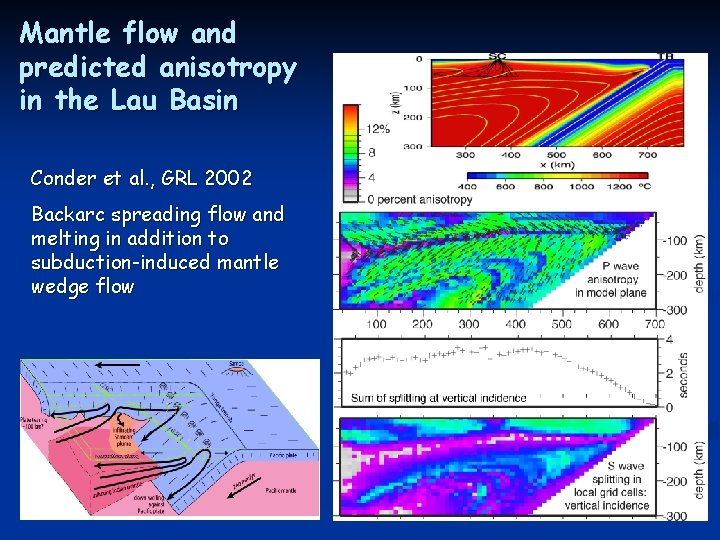 Mantle flow and predicted anisotropy in the Lau Basin Conder et al. , GRL