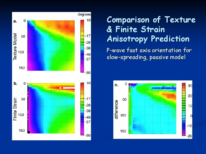 Comparison of Texture & Finite Strain Anisotropy Prediction P-wave fast axis orientation for slow-spreading,