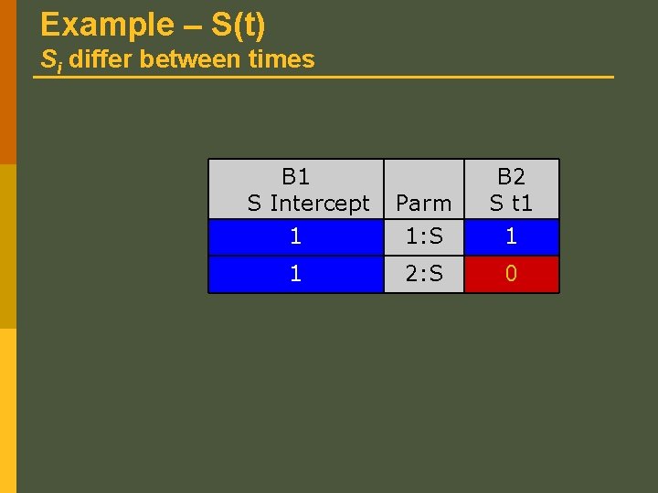 Example – S(t) Si differ between times B 1 S Intercept 1 Parm 1: Example – S(t) Si differ between times B 1 S Intercept 1 Parm 1: