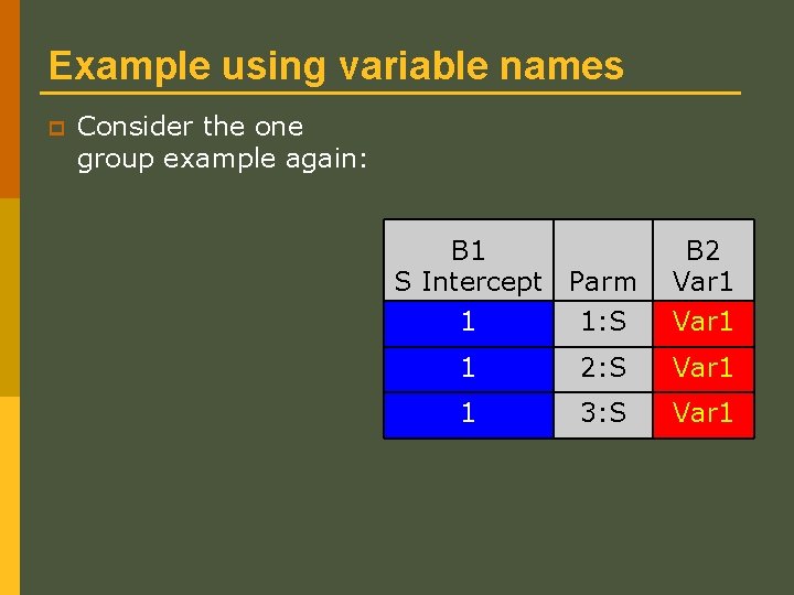 Example using variable names p Consider the one group example again: B 1 S Example using variable names p Consider the one group example again: B 1 S