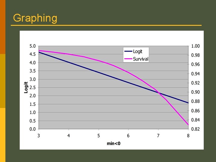 Graphing Graphing