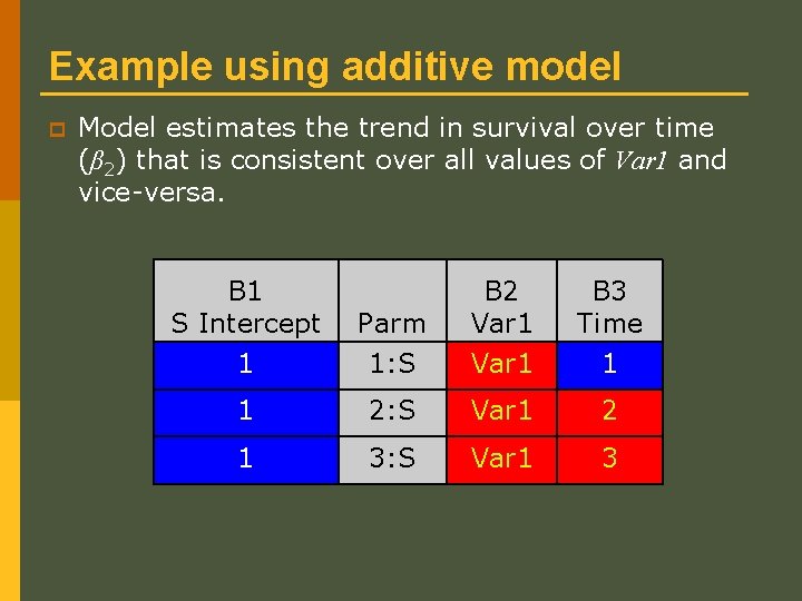 Example using additive model p Model estimates the trend in survival over time (β Example using additive model p Model estimates the trend in survival over time (β