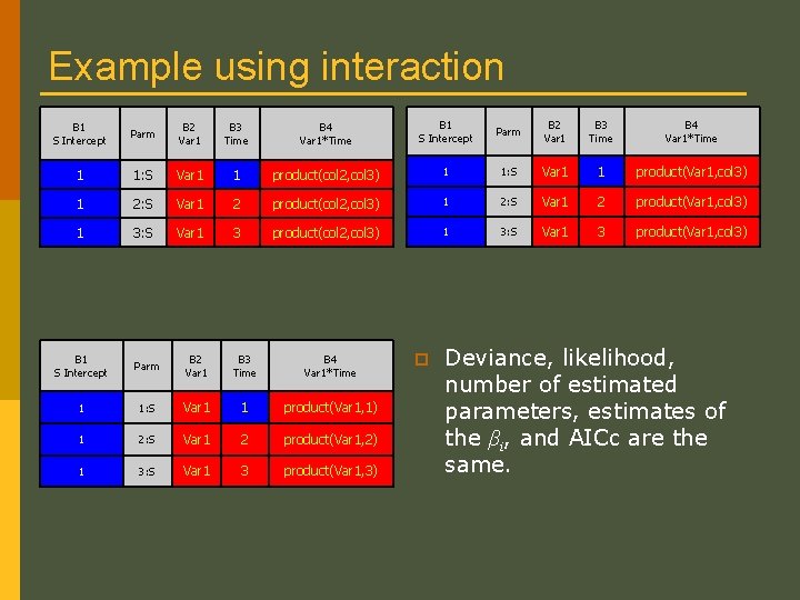 Example using interaction B 1 S Intercept Parm B 2 Var 1 B 3 Example using interaction B 1 S Intercept Parm B 2 Var 1 B 3