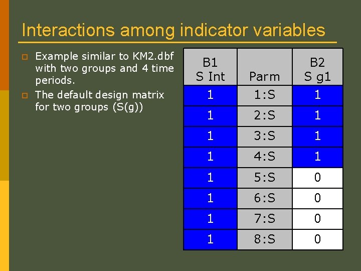 Interactions among indicator variables p p Example similar to KM 2. dbf with two Interactions among indicator variables p p Example similar to KM 2. dbf with two